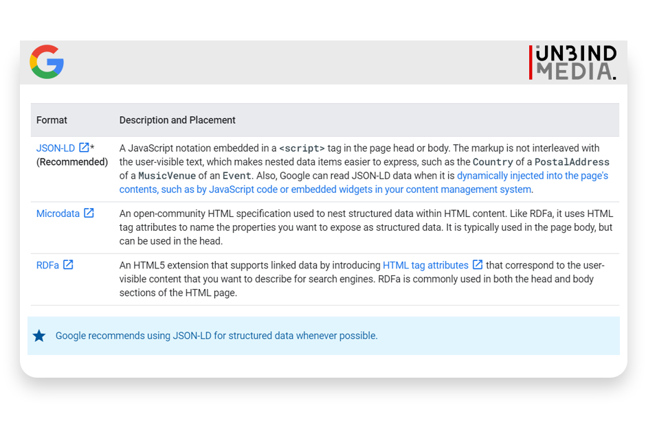 Structured data format