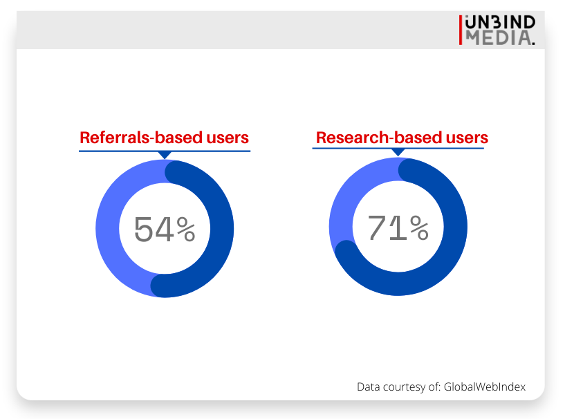 research-referrals