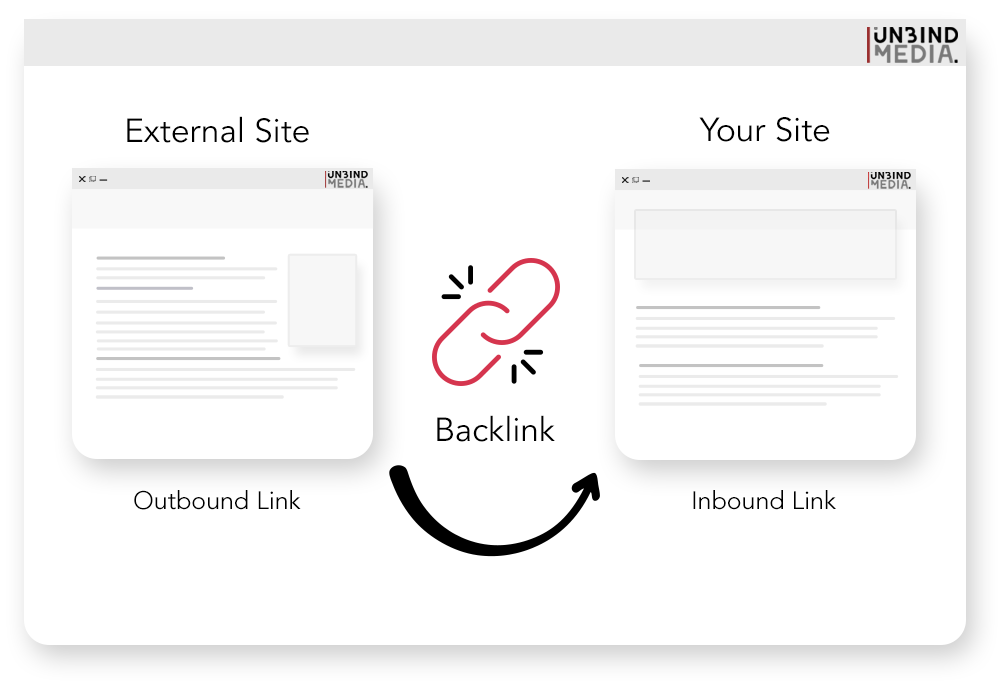 what is a backlink