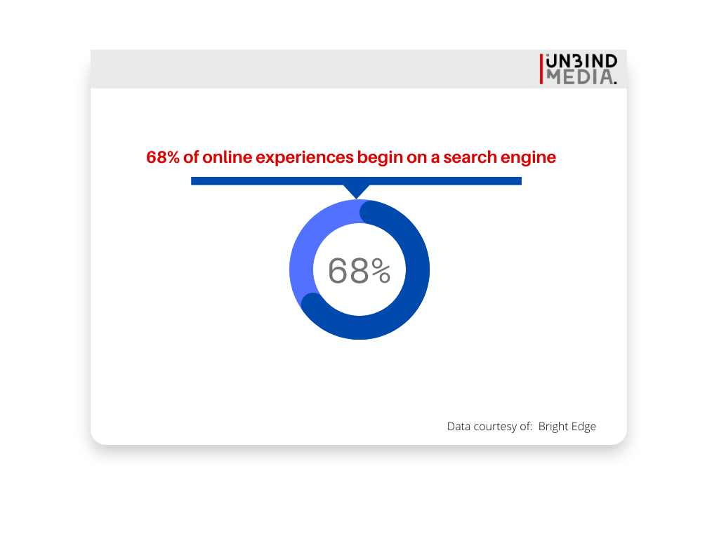 search engine statistic