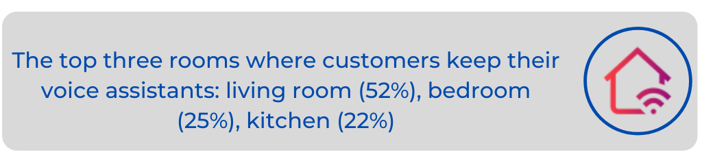 Consumer Behavior Voice Statistics