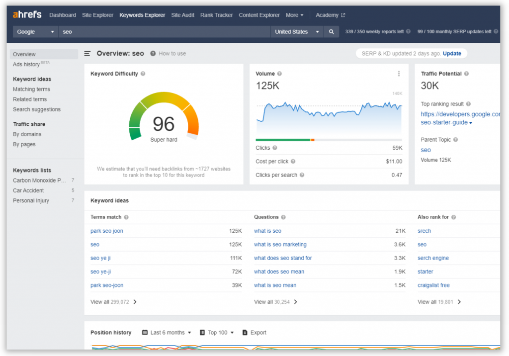 Ahrefs keyword explorer