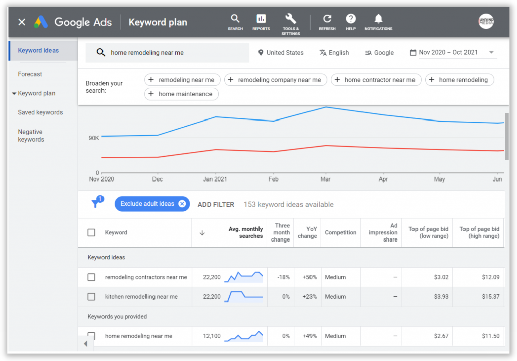 Google Keyword Planner