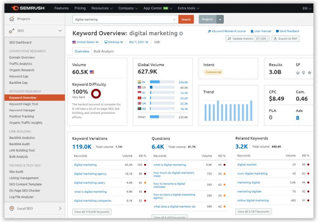 SEMrush keyword research tool