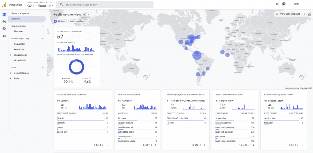 Google analytics