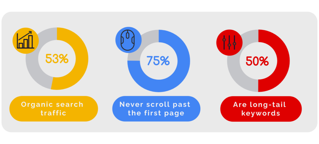 SEO statistics 