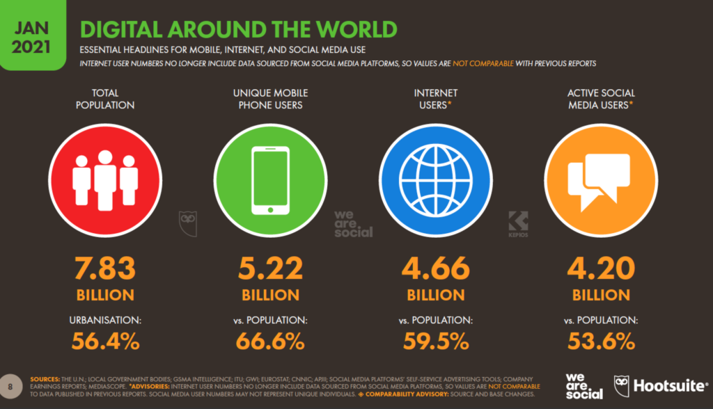 social media statistics 