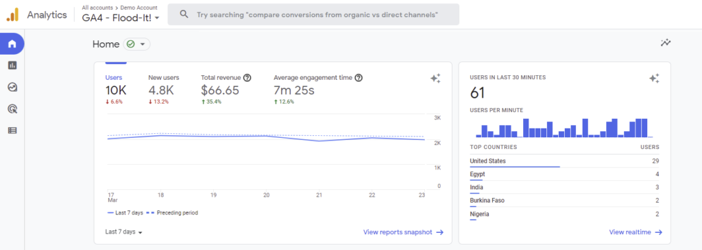 google analytics example