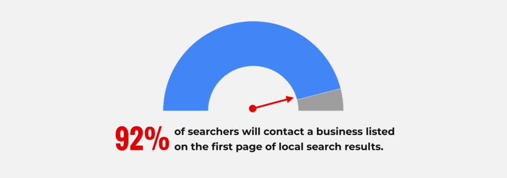 Local HVAC statistics 
