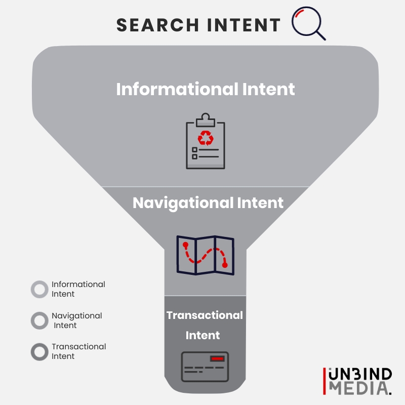 search intent illustration