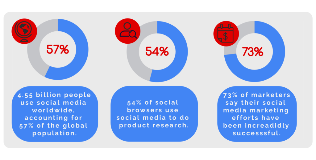 social media usage statistics 