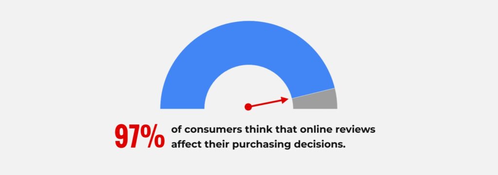 online review statistic