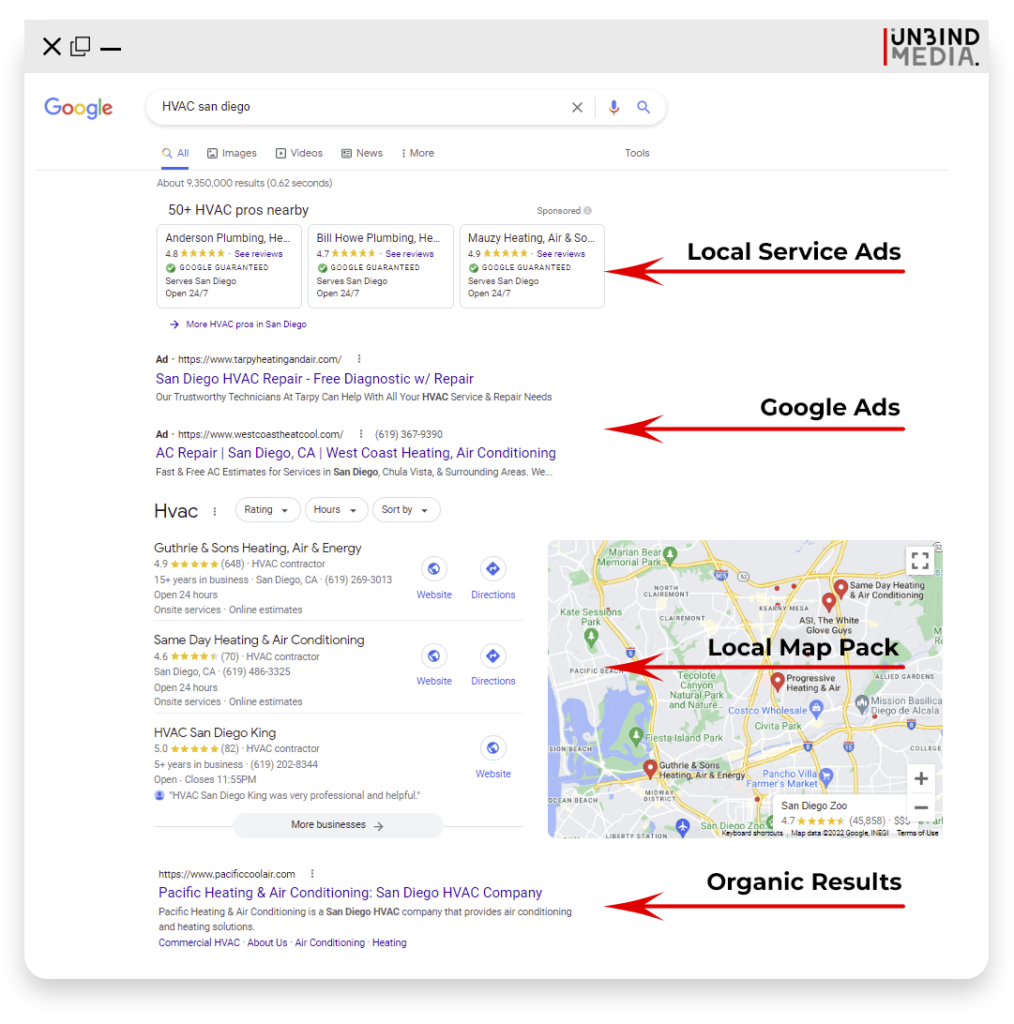 Difference Between Local Service Ads, Local Search Ads, and Google Ads